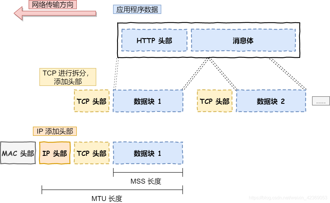 (二)TCP/IP协议簇简介_基础天天见的博客-CSDN博客_tcpip协议簇