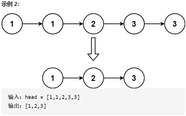 16. Delete the repeating elements in the sort chain table - Programmer ...