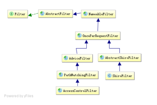 HandlerInterceptor拦截器使用_implements handlerinterceptor-CSDN博客