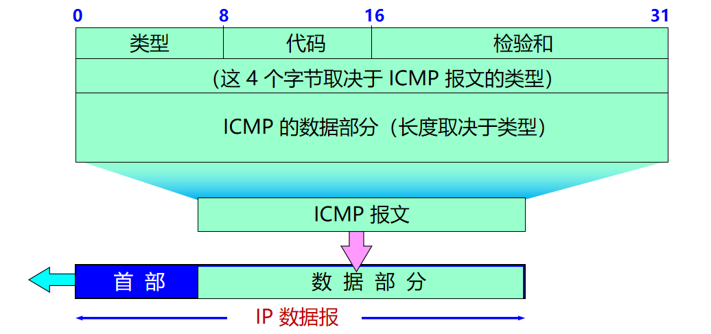 计算机网络知识点大全_个人计算机_https://bianchenghao6.com/blog__第55张