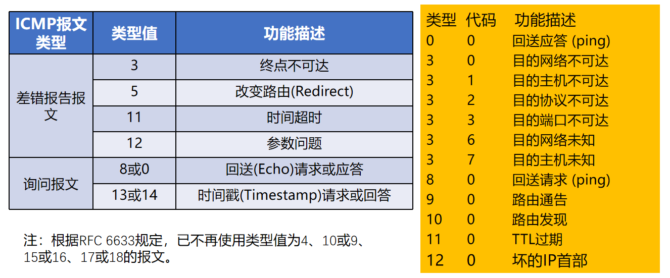 计算机网络知识点大全_个人计算机_https://bianchenghao6.com/blog__第56张