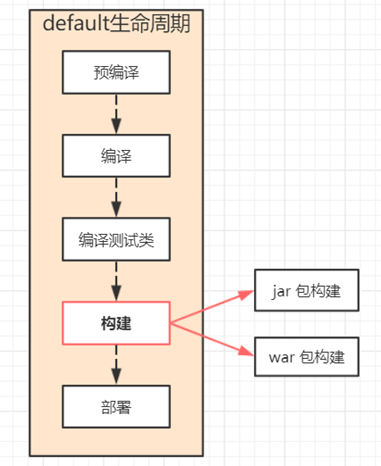 [外链图片转存失败,源站可能有防盗链机制,建议将图片保存下来直接上传(img-tt4c464z-1625121801080)(C:\Users\Administrator\AppData\Roaming\Typora\typora-user-images\image-20210621163928827.png)]