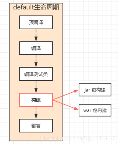 [外链图片转存失败,源站可能有防盗链机制,建议将图片保存下来直接上传(img-tt4c464z-1625121801080)(C:\Users\Administrator\AppData\Roaming\Typora\typora-user-images\image-20210621163928827.png)]