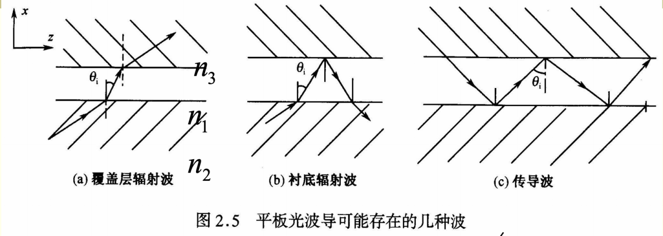 【光波电子学】期末复习资料汇总_透镜波导-CSDN博客