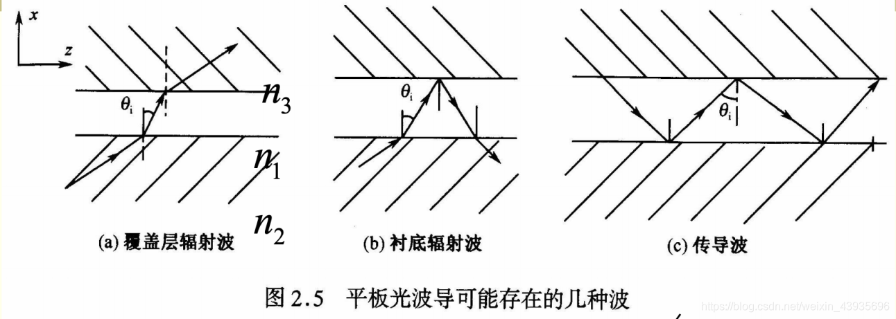 【光波电子学】期末复习资料汇总_透镜波导-CSDN博客