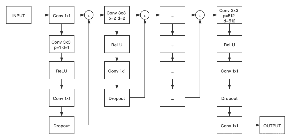 Tcn Coder MS-TCN-CSDN博客