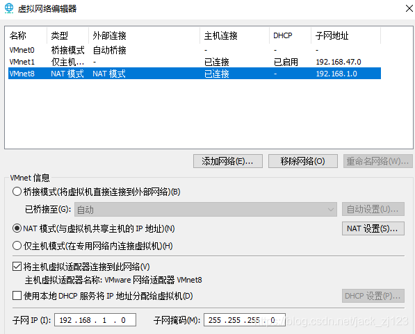 Corresponding IP configuration