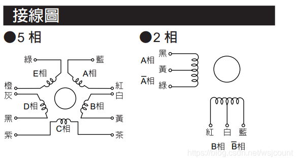 五相步进电机