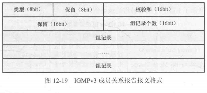 第十二章：组播 — IGMPv3_igmpv3兼容v2吗-CSDN博客