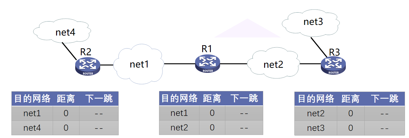 计算机网络知识点大全_个人计算机_https://bianchenghao6.com/blog__第57张