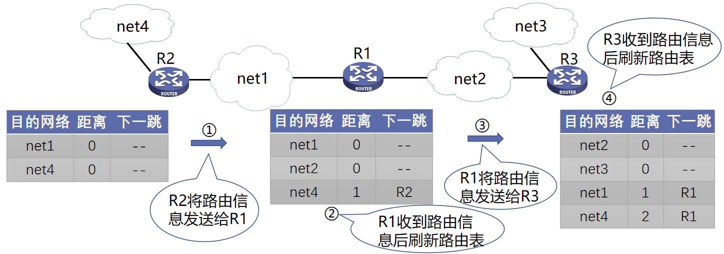 计算机网络知识点大全_个人计算机_https://bianchenghao6.com/blog__第58张