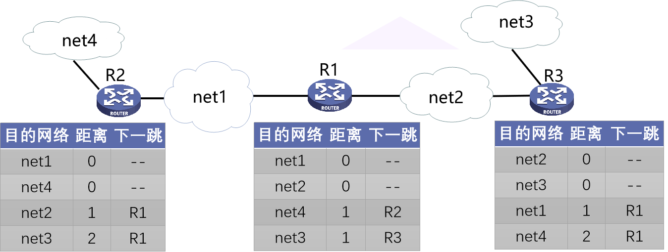 计算机网络知识点大全_个人计算机_https://bianchenghao6.com/blog__第59张