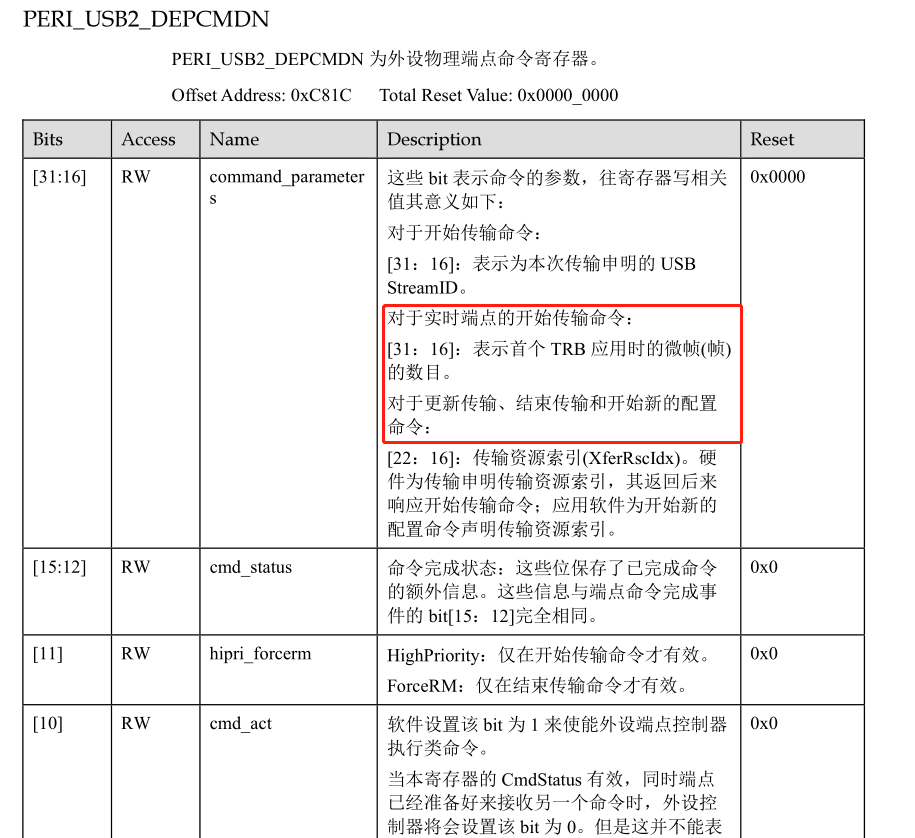 usb设备控制器之uvc数据传输底层实现_usb uvc请求命令CSDN博客