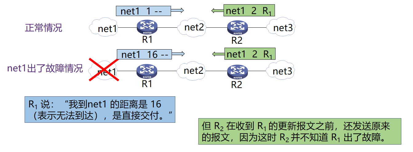 计算机网络知识点大全_个人计算机_https://bianchenghao6.com/blog__第60张