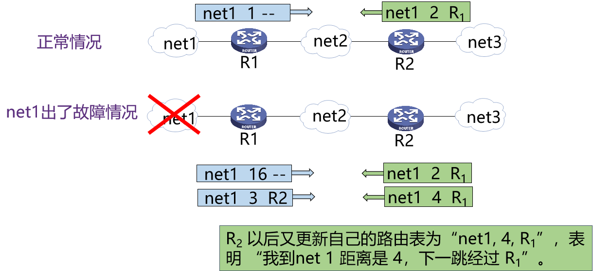 计算机网络知识点大全_个人计算机_https://bianchenghao6.com/blog__第61张