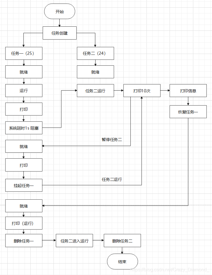 任务运行流程图