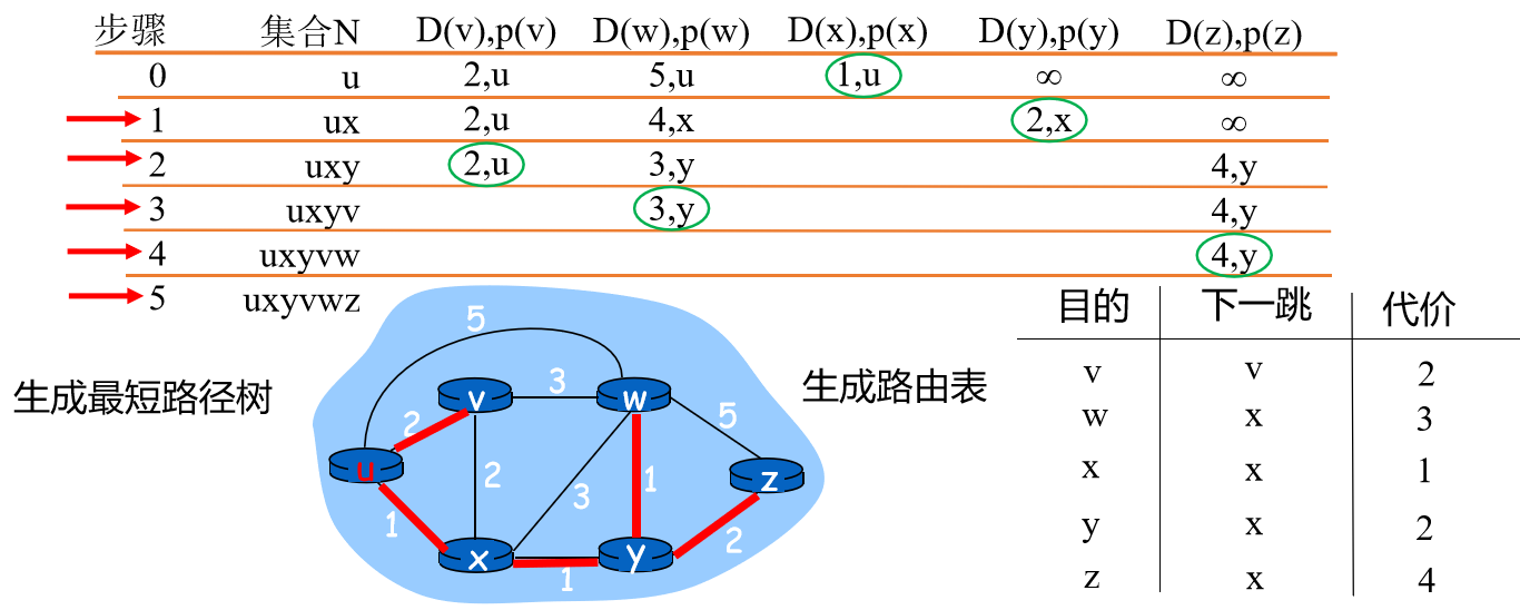 计算机网络知识点大全_个人计算机_https://bianchenghao6.com/blog__第65张