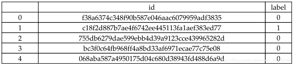 Pytorch 5 CSDN Pytorch 5 csdn