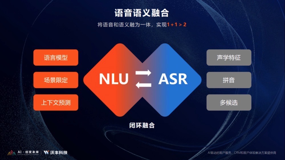 揭秘gaussmind"原心引擎":语音语义融合技术如何打造最强机器人