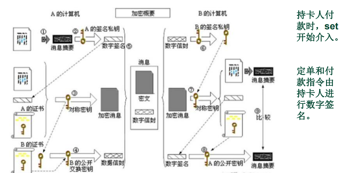 密码学基础部分大归纳（密码学发展史，对称、非对称密码算法，数字签名、数字证书）