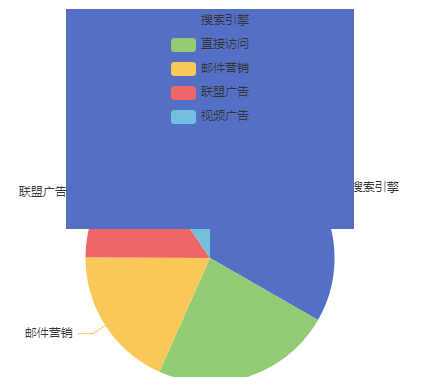 echarts