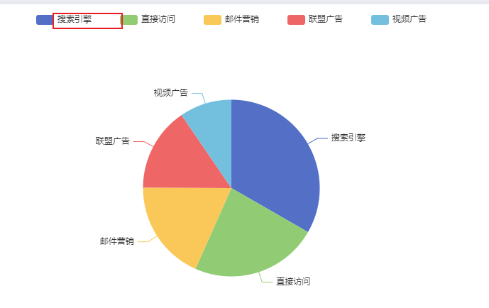 echarts