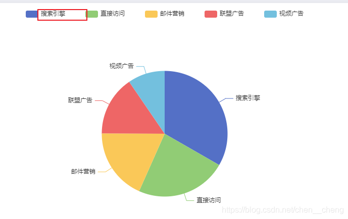 echarts