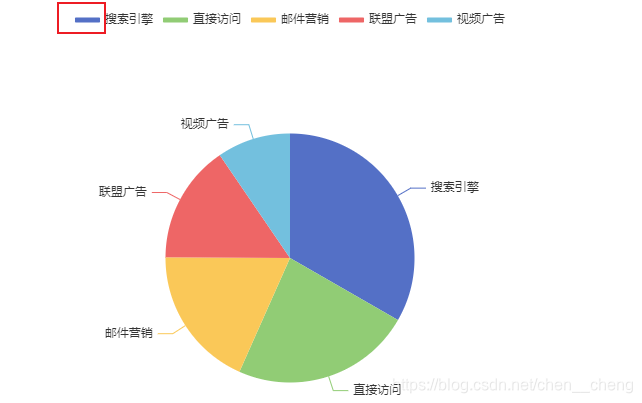 echarts