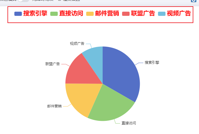 echarts