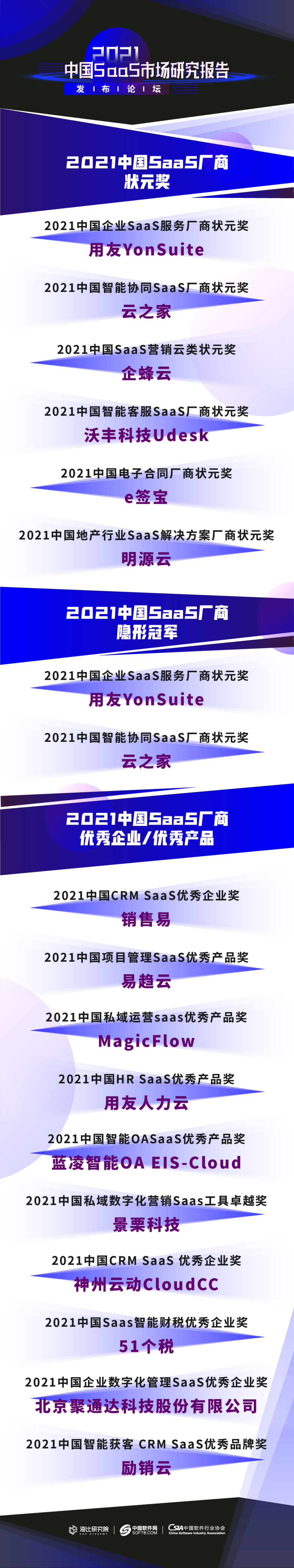 于变局中开新局！《2021中国SaaS市场研究报告》报告发布