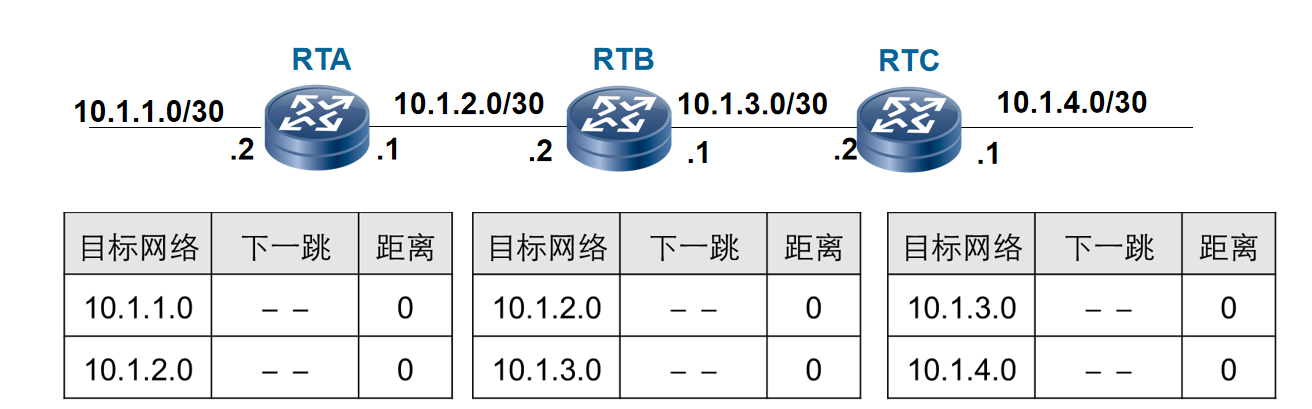 计算机网络知识点大全_个人计算机_https://bianchenghao6.com/blog__第68张