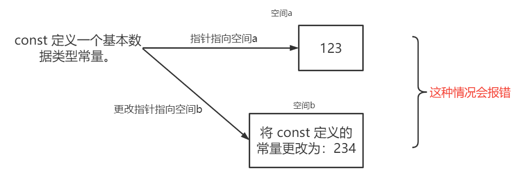 js:栈内存和堆内存