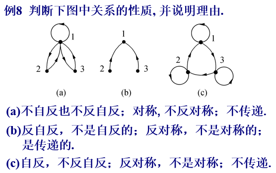 离散关系图怎么画图片