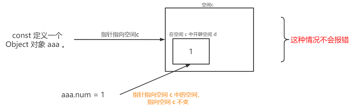 js:栈内存和堆内存