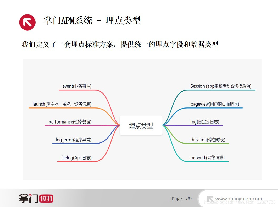 重点关注的数据类型