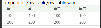 小程序 封装table组件