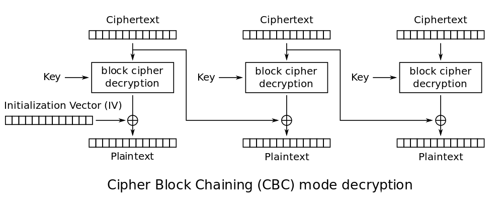 python 实现 AES CBC模式加解密_python cbc-CSDN博客
