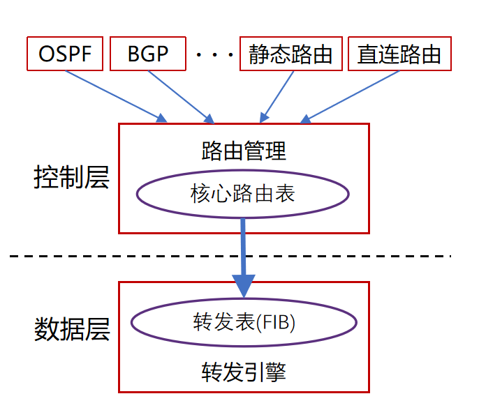 计算机网络知识点大全_个人计算机_https://bianchenghao6.com/blog__第72张