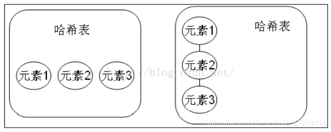 hash表