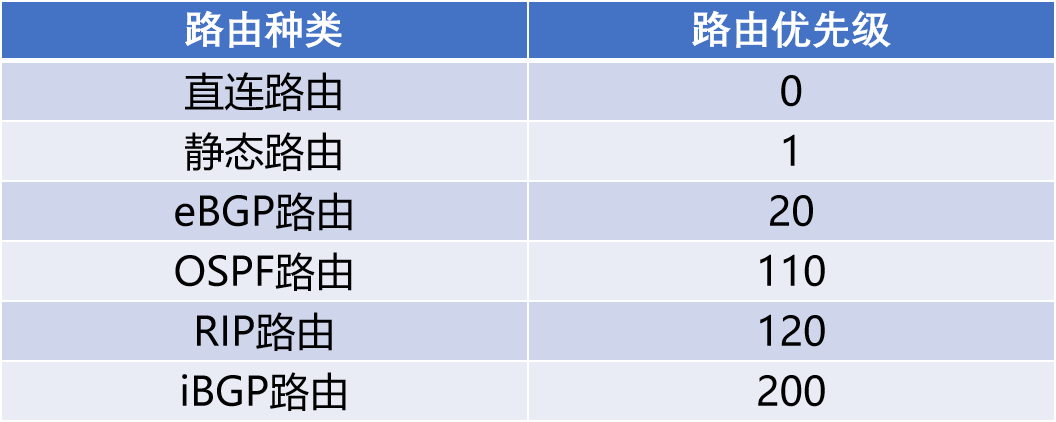 计算机网络知识点大全_个人计算机_https://bianchenghao6.com/blog__第73张