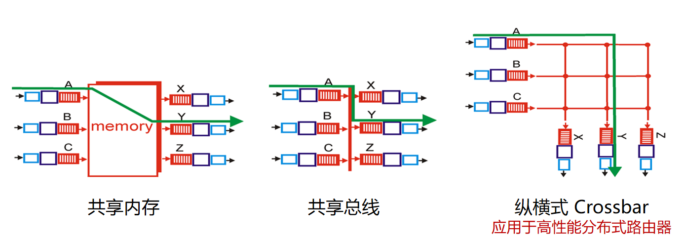 计算机网络知识点大全_个人计算机_https://bianchenghao6.com/blog__第74张