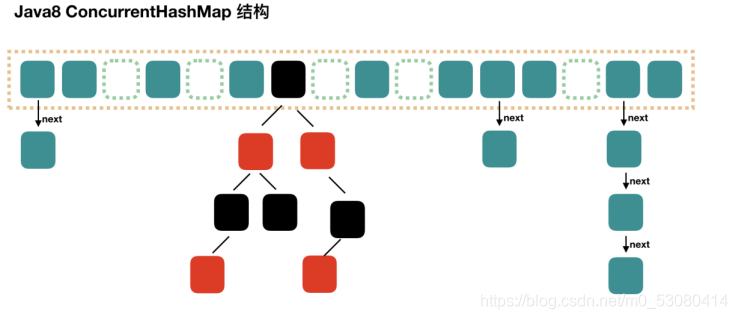 ConcurrentHashMap