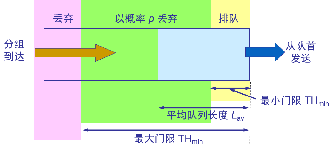 计算机网络知识点大全_个人计算机_https://bianchenghao6.com/blog__第75张