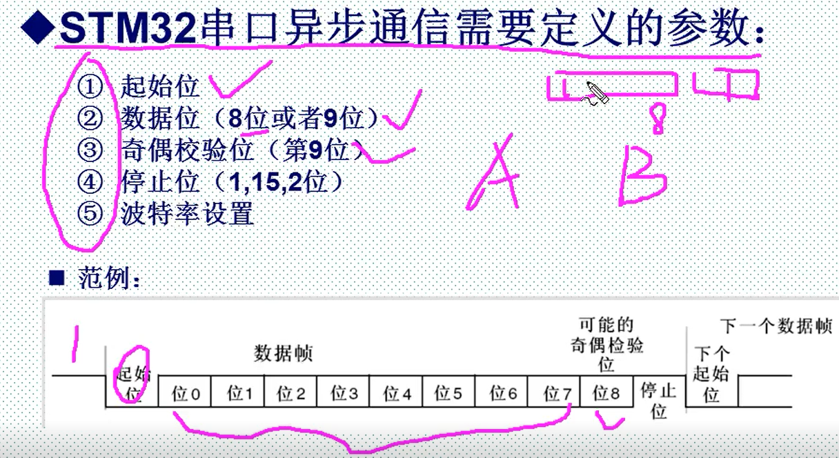 STM32F407ZGT6的串口通信