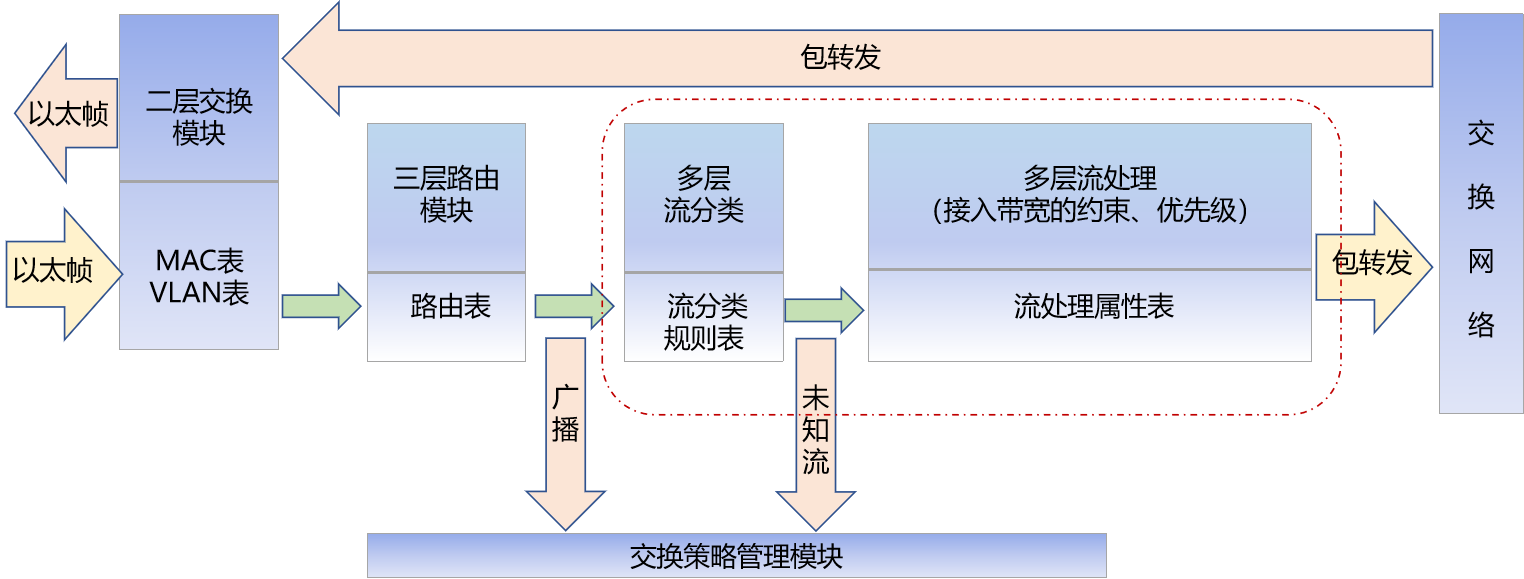 计算机网络知识点大全_个人计算机_https://bianchenghao6.com/blog__第78张