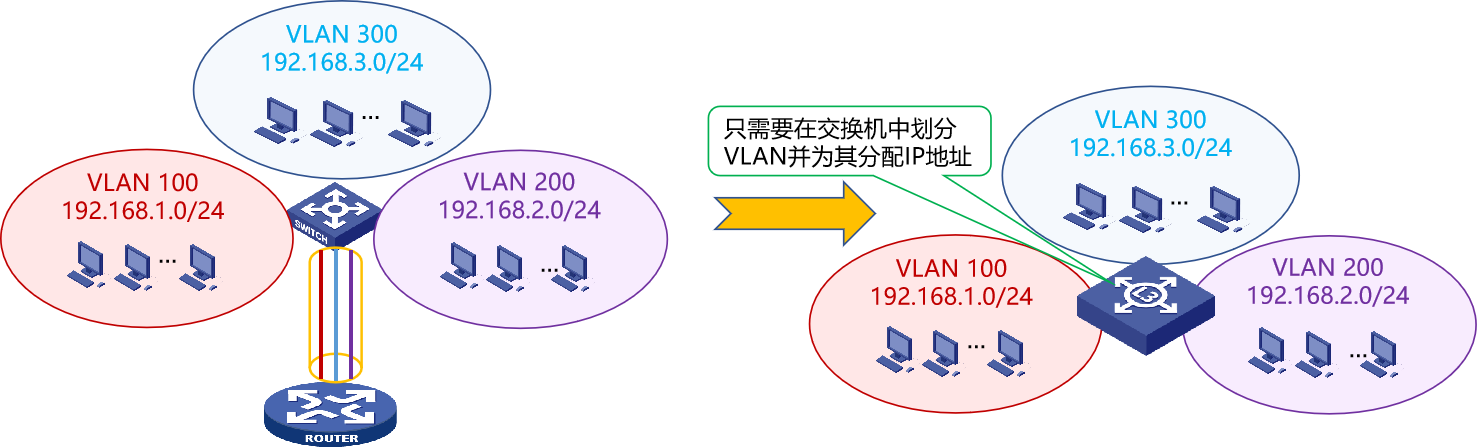 计算机网络知识点大全_个人计算机_https://bianchenghao6.com/blog__第77张