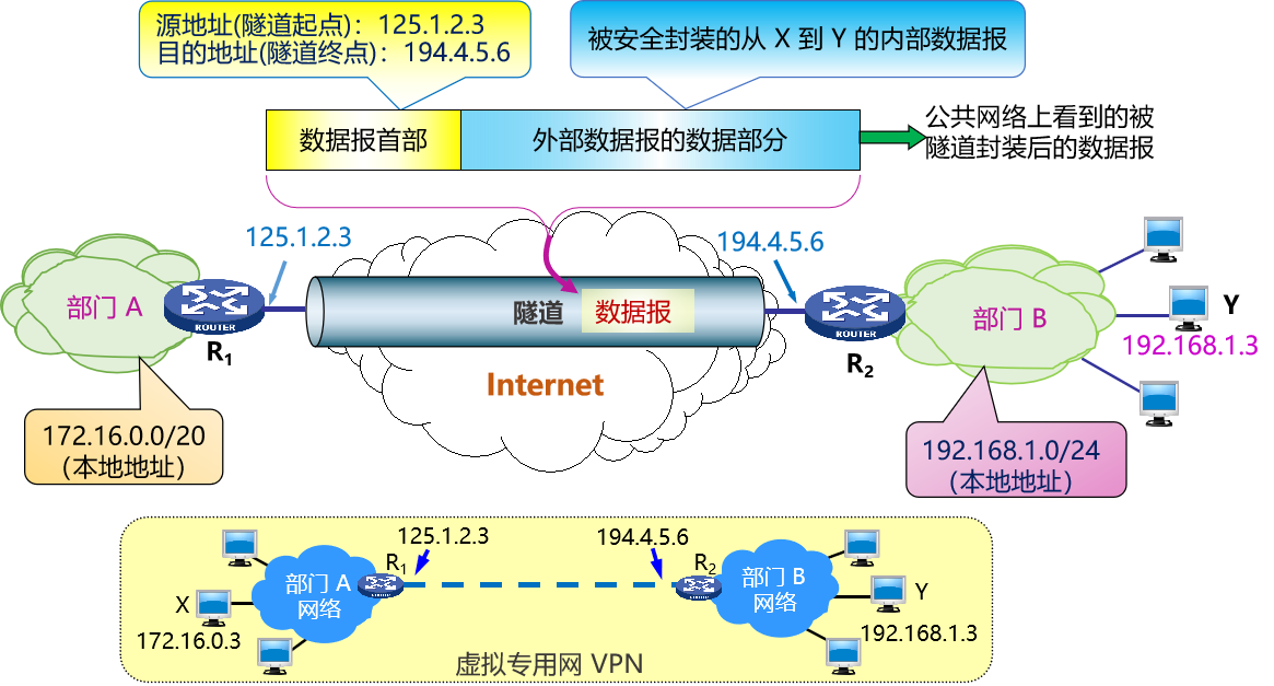 计算机网络知识点大全_个人计算机_https://bianchenghao6.com/blog__第80张