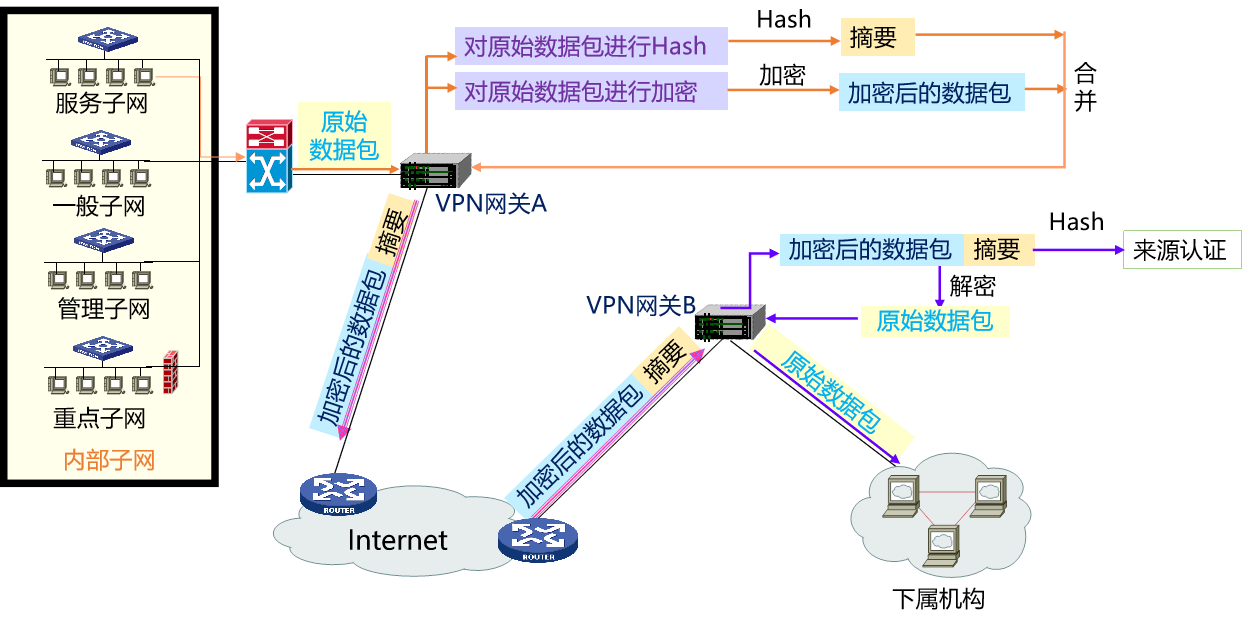 计算机网络知识点大全_个人计算机_https://bianchenghao6.com/blog__第81张