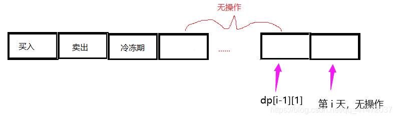 [外链图片转存失败,源站可能有防盗链机制,建议将图片保存下来直接上传(img-BmNiRKjZ-1625139637043)(动态规划1-20.assets/image-20210619103937181.png)]