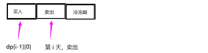 [外链图片转存失败,源站可能有防盗链机制,建议将图片保存下来直接上传(img-ZPat3ZKp-1625139637044)(动态规划1-20.assets/image-20210619104311968.png)]